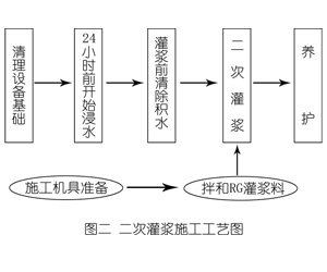 平顺灌浆料施工工艺—文字完整版