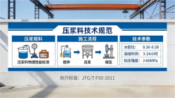 平顺本地工厂讲解：说一遍公路压浆料和铁路压浆料的区别